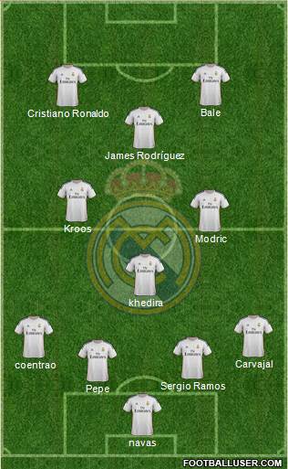 Real Madrid C.F. Formation 2014