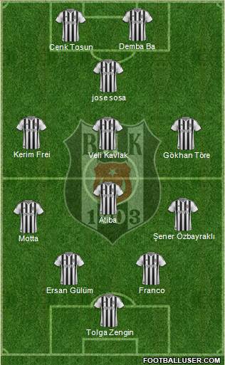 Besiktas JK Formation 2014