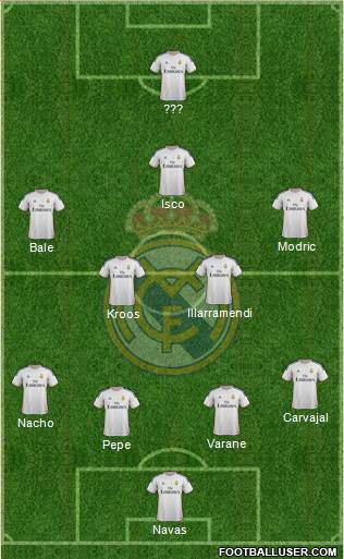 Real Madrid C.F. Formation 2014