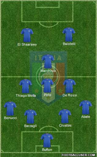 Italy Formation 2014