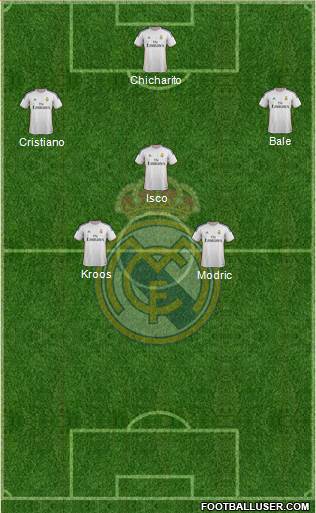 Real Madrid C.F. Formation 2014
