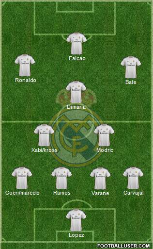 Real Madrid C.F. Formation 2014