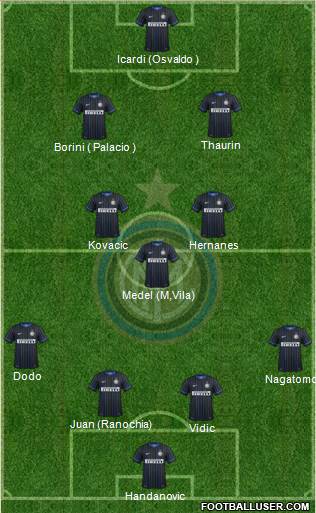 F.C. Internazionale Formation 2014