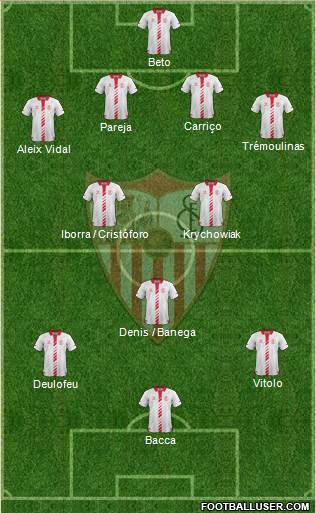 Sevilla F.C., S.A.D. Formation 2014