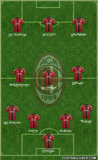 A.C. Milan Formation 2014