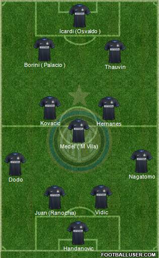 F.C. Internazionale Formation 2014