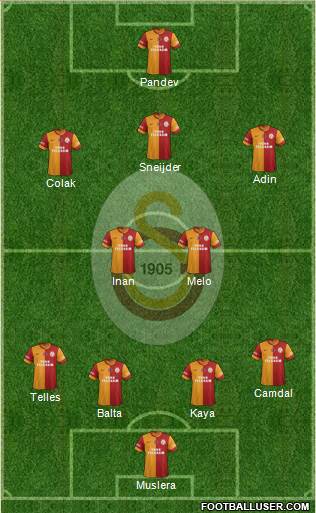 Galatasaray SK Formation 2014