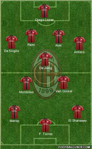 A.C. Milan Formation 2014