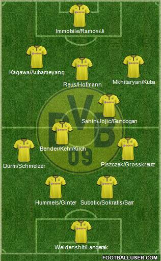 Borussia Dortmund Formation 2014