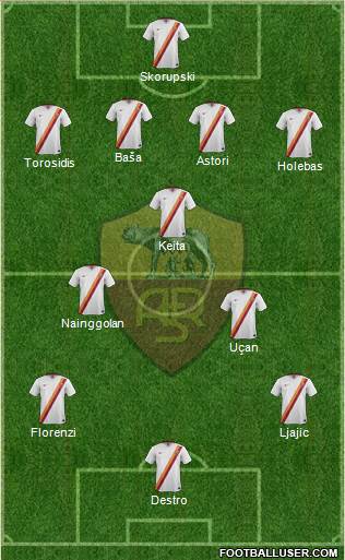 AS Roma Formation 2014