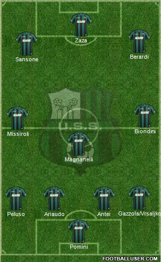 Sassuolo Formation 2014