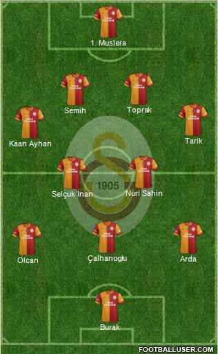 Galatasaray SK Formation 2014