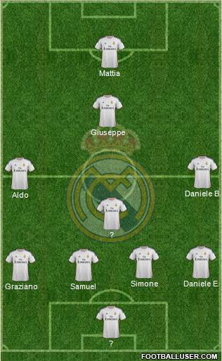 Real Madrid C.F. Formation 2014