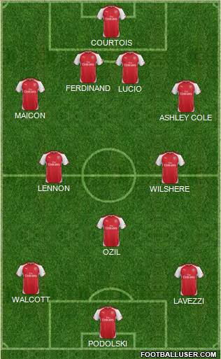 Arsenal Formation 2014