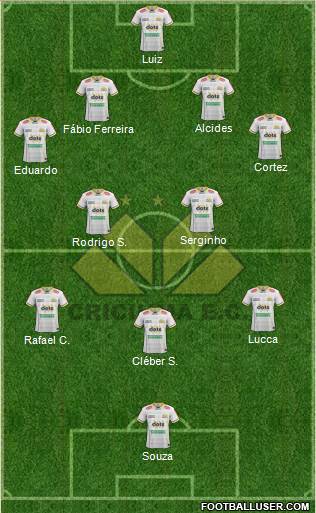 Criciúma EC football formation