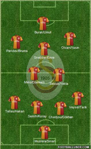 Galatasaray SK Formation 2014