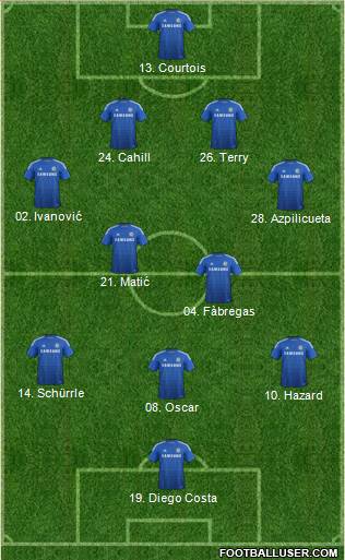 Chelsea Formation 2014