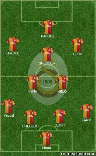 Galatasaray SK Formation 2014