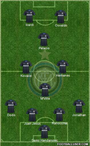 F.C. Internazionale Formation 2014