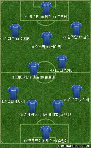 Chelsea Formation 2014