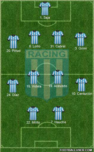 Racing Club Formation 2014