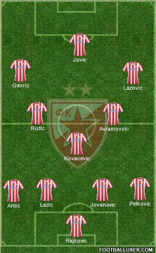 FC Red Star Belgrade Formation 2014