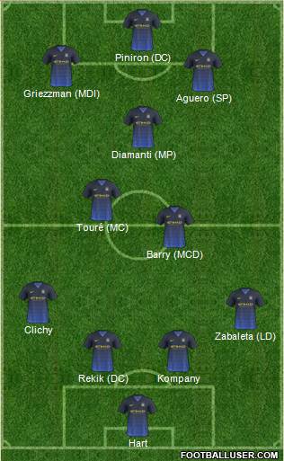 Manchester City Formation 2014