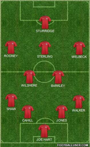 England Formation 2014