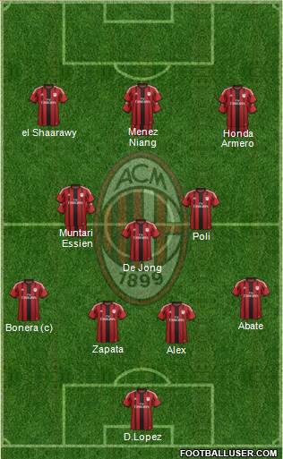 A.C. Milan Formation 2014