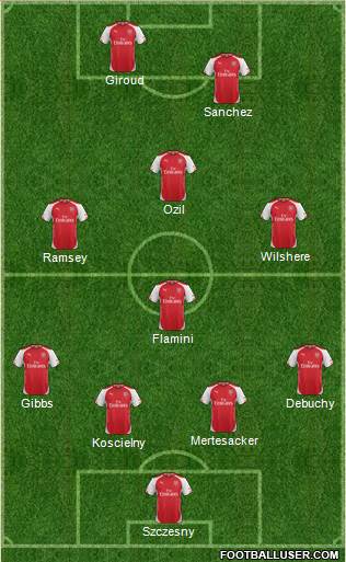 Arsenal Formation 2014