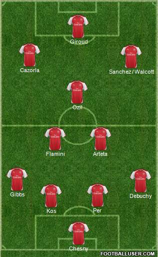 Arsenal Formation 2014
