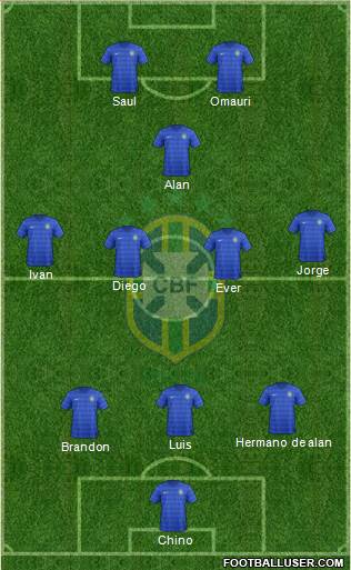 Brazil Formation 2014