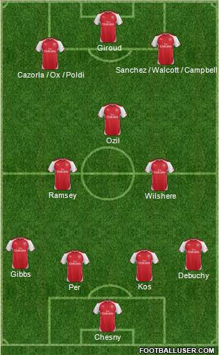 Arsenal Formation 2014