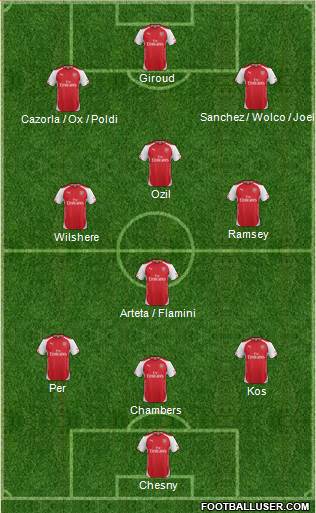 Arsenal Formation 2014