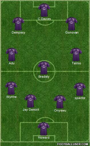 Austin Aztex Formation 2014