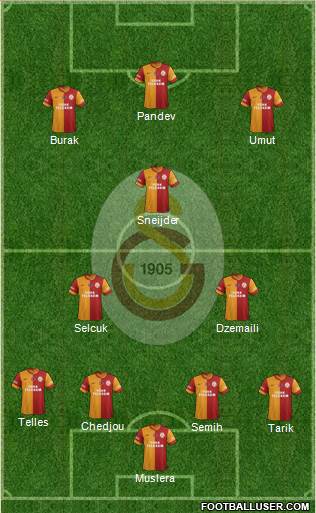 Galatasaray SK Formation 2014