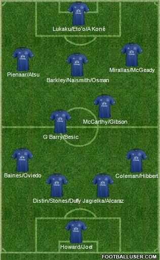 Everton Formation 2014