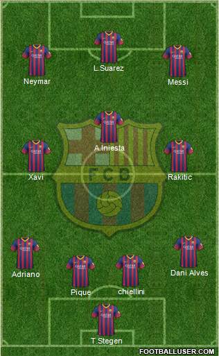 F.C. Barcelona Formation 2014