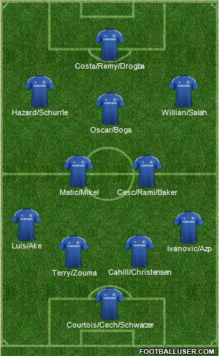 Chelsea Formation 2014