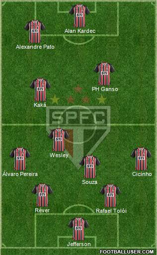 São Paulo FC Formation 2014