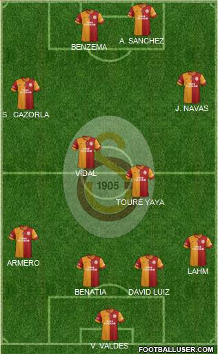 Galatasaray SK Formation 2014