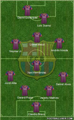 F.C. Barcelona Formation 2014