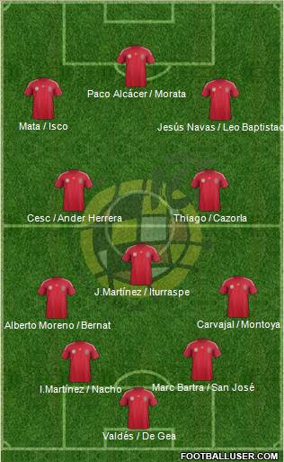 Spain Formation 2014