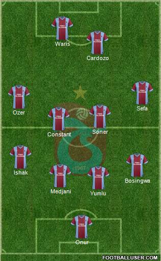 Trabzonspor Formation 2014