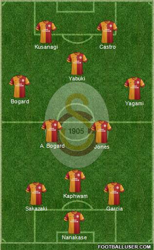 Galatasaray SK Formation 2014