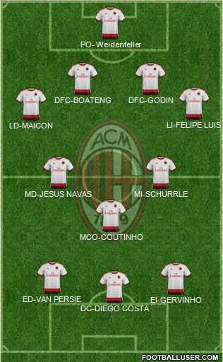 A.C. Milan Formation 2014