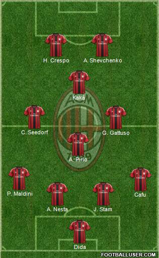 A.C. Milan Formation 2014