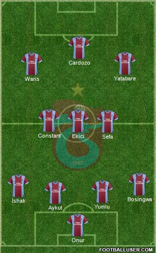 Trabzonspor Formation 2014