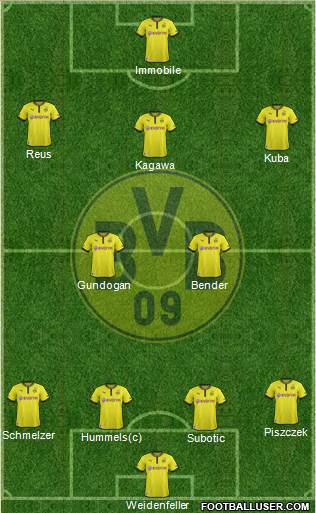 Borussia Dortmund Formation 2014