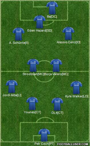 Chelsea Formation 2014